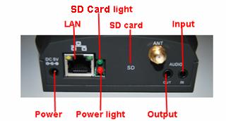 2 LAN: RJ-45/10-100 Base T Power: DC 5V/2A Power supply Power Light: If the power adapter works well, the light will turn on.