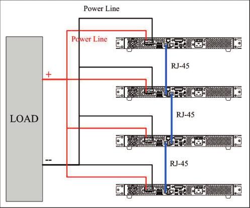 only) and operate in master/slave mode. The RS485 interface is used for communication between the master and slave(s).