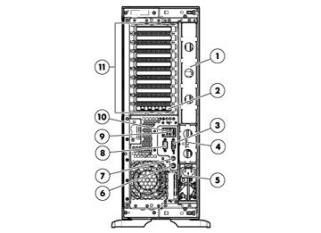 Intel Six or Quad-Core Processor (Performance model 4. Power supply bay 2 includes two processors) 5. Power on/standby button 5. Power supply bay 1 (populated) 6. Optional drive cage bay 6.