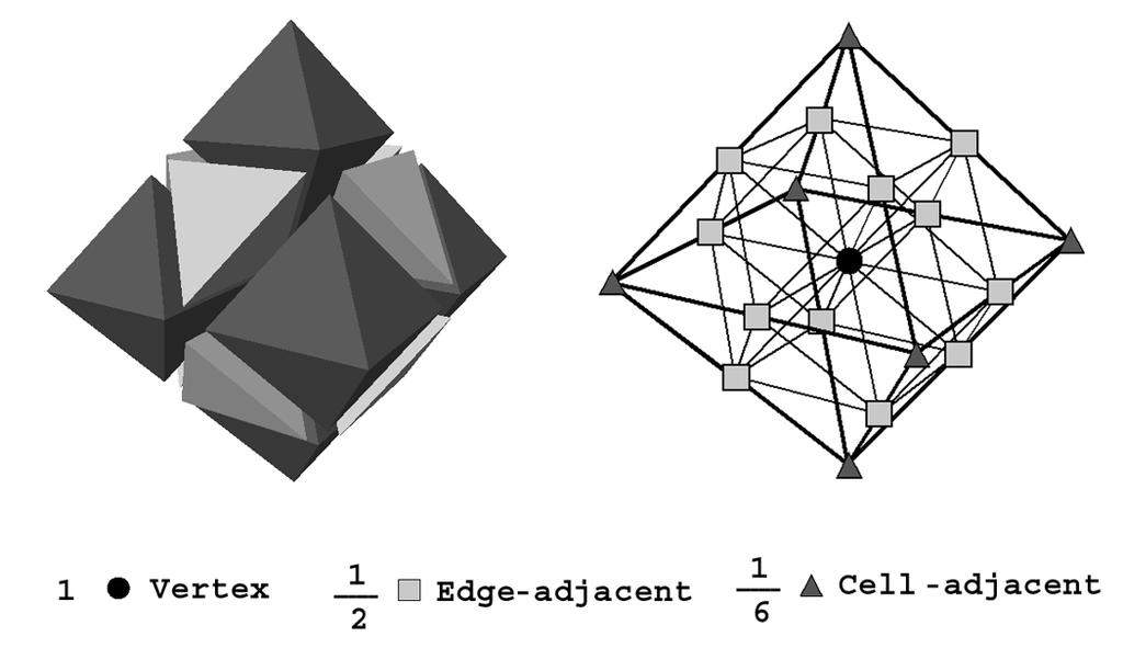 2 Appendix A: Smoothness analysis Given a tetrahedral base mesh p 0, we consider the smoothness of a deformation f(x) induced by a perturbation of the base mesh.
