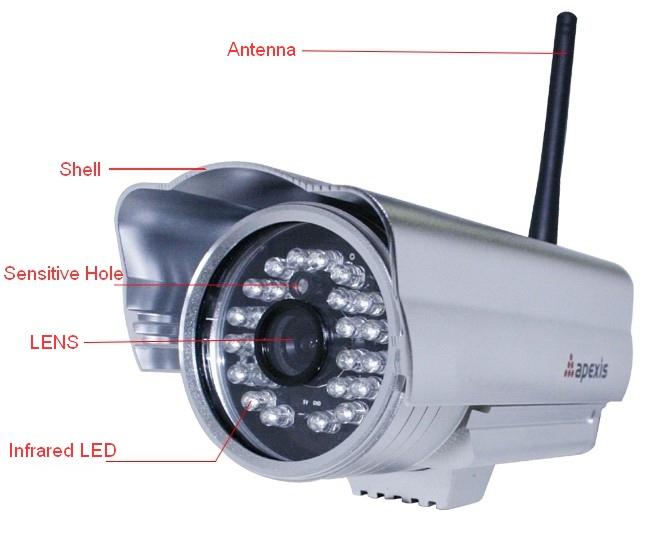 1.3 Product Views 1.3.1 Front View Figure 1.1 Sensitive Hole: For light sensitive Infrared LED: For night Vision. LENS: CMOS sensor with fixed focus lens.