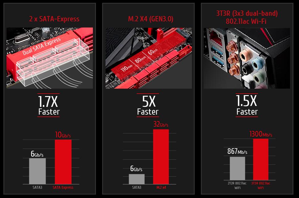 Overview Perfect spacing and PCI Express 3.0 speed for incredible graphics!