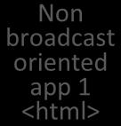 The difference between smartphone/tablet applications and non broadcast-oriented managed applications is that the latter are permitted access to the broadcast resources.