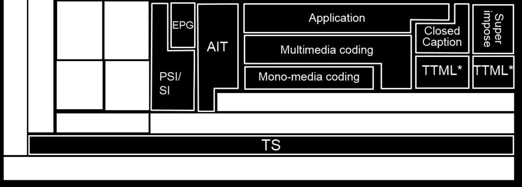 Rep. ITU-R BT.2267-4 23 FIGURE 2.8 Protocol stack defined in ARIB STD-B62 for MPEG2-TS FIGURE 2.9 Protocol stack defined in ARIB STD-B62 for the Broadband Figure 2.