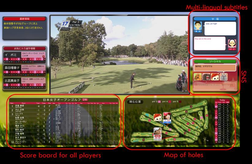 30 Rep. ITU-R BT.2267-4 FIGURE 2.17 Example application for UHDTV Figure 2.17 shows an example of a golfing application for UHDTV.