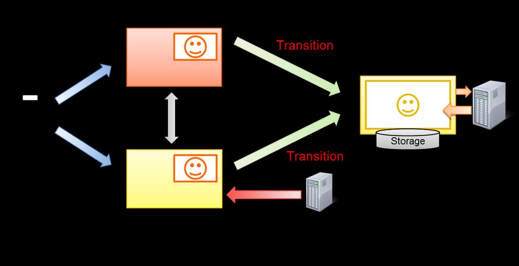 Rep. ITU-R BT.2267-4 37 interactive data broadcast described in the previous clause. Figure 3.2 shows transition paths to IPTV/Internet-TV services by using this function. FIGURE 3.