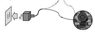 DVR Installation Power line Signal Line power outlet AC/DC adaptor Alarm 4.