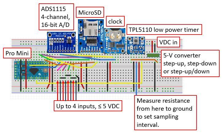 channels of 16-bit A/D conversion, with programmable gain. (All four channels have the same programmed gain.) The image below shows a Pro Mini-based breadboard layout using an ADS1115.