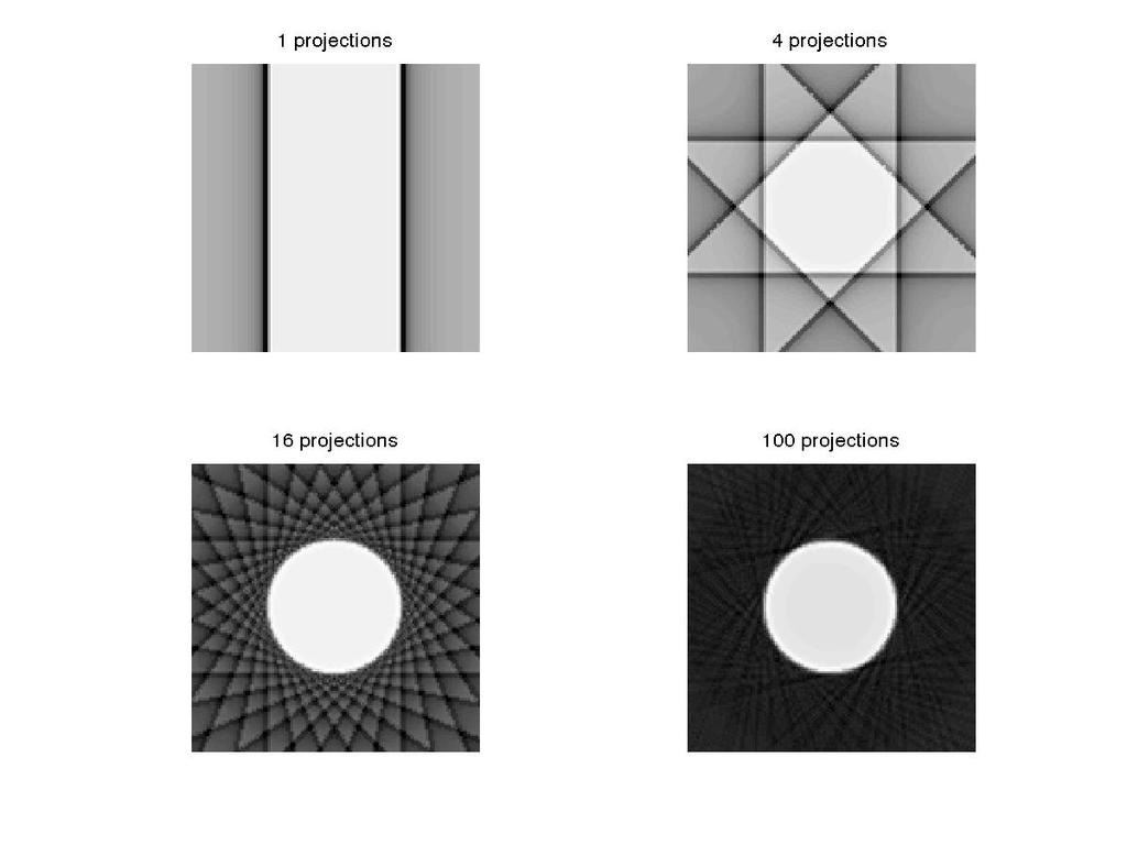 Filtered backprojection Influence from number of projections Perform for all projections: Make Fourier