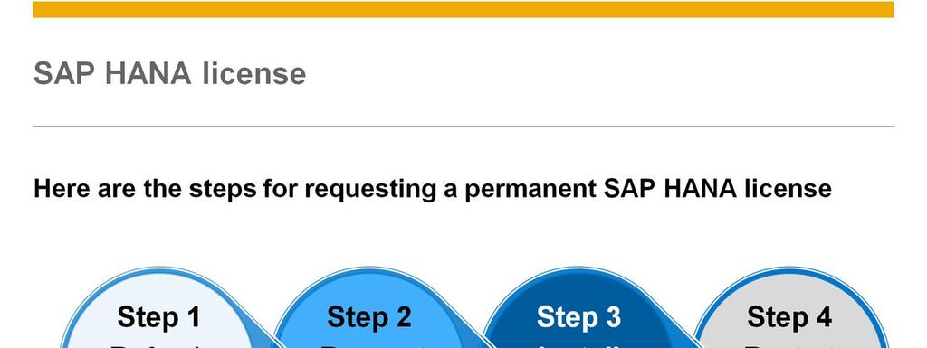 Here are the steps for requesting a permanent HANA license.