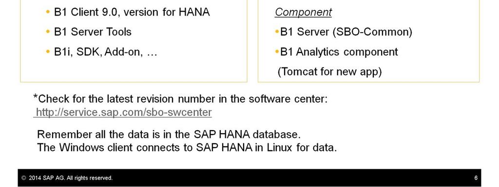 Here is a list of the main components for SAP Business One, version for SAP HANA and the type of server used for those components.