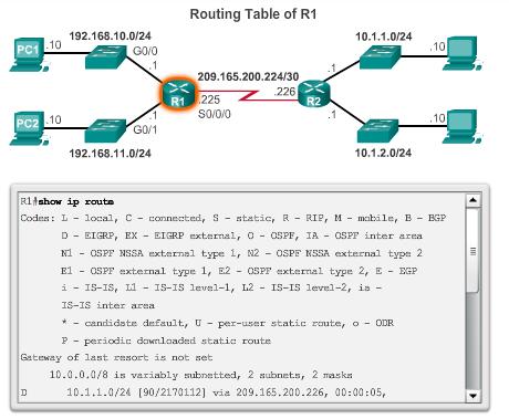 The Routing Table