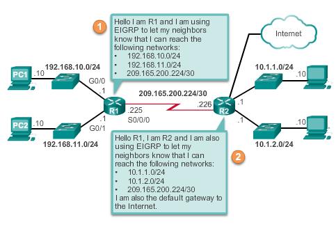 Dynamic Routing Protocols Dynamic Routing Used by routers to share information about the
