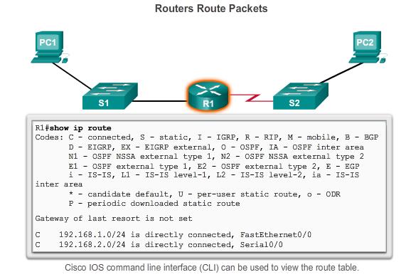 Functions of a Router Why Routing?
