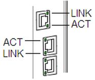 Characteristics of Ethernet RIO Modules Module State (1) Description Run IO MS (Module Status) NS (Network Status) Green Red Green Red Green Red detected error recoverable error - - off flashing - -