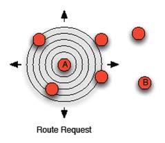ZigBee Routing The ZigBee routing algorithm is based on the notion of "Distance Vector" (DV) routing, in which each ZigBee router that participates in the relaying of frames from a particular source