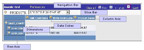 Data cubes are categories of data; you create one for each kind of information in your analytic model for example, one for sales, one for rent, and one for salary.