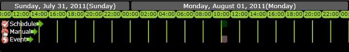 Video recording time bar Timeline Scale: Use the mouse scroll wheel on the playback toolbar can expand/shrink the playback timeline. This can also be done with TimeLine Scale toolbar above.