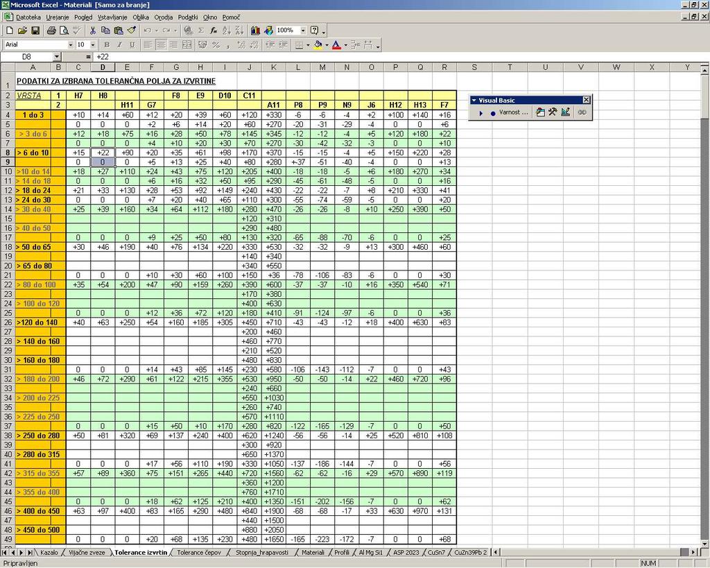 Podatki v Excelu: