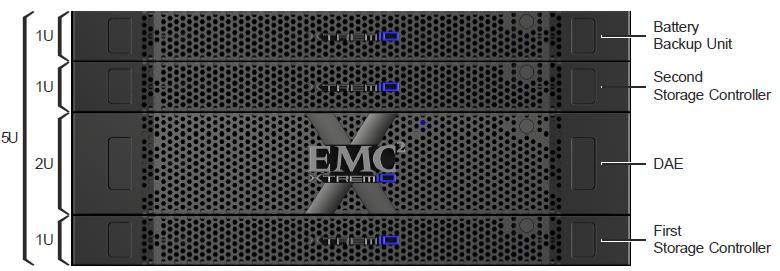 Chapter 4: Solution Architecture Overview Enable jumbo frames (for iscsi) EMC recommends setting the maximum transmission unit (MTU) to 9,000 (jumbo frames) for efficient storage and migration