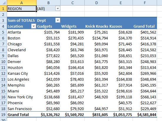 6 Microsoft Excel: Tips, Tricks & Techniques What is a Pivot Table? One of the most useful tools in Excel, the pivot table, is also one of the least understood.