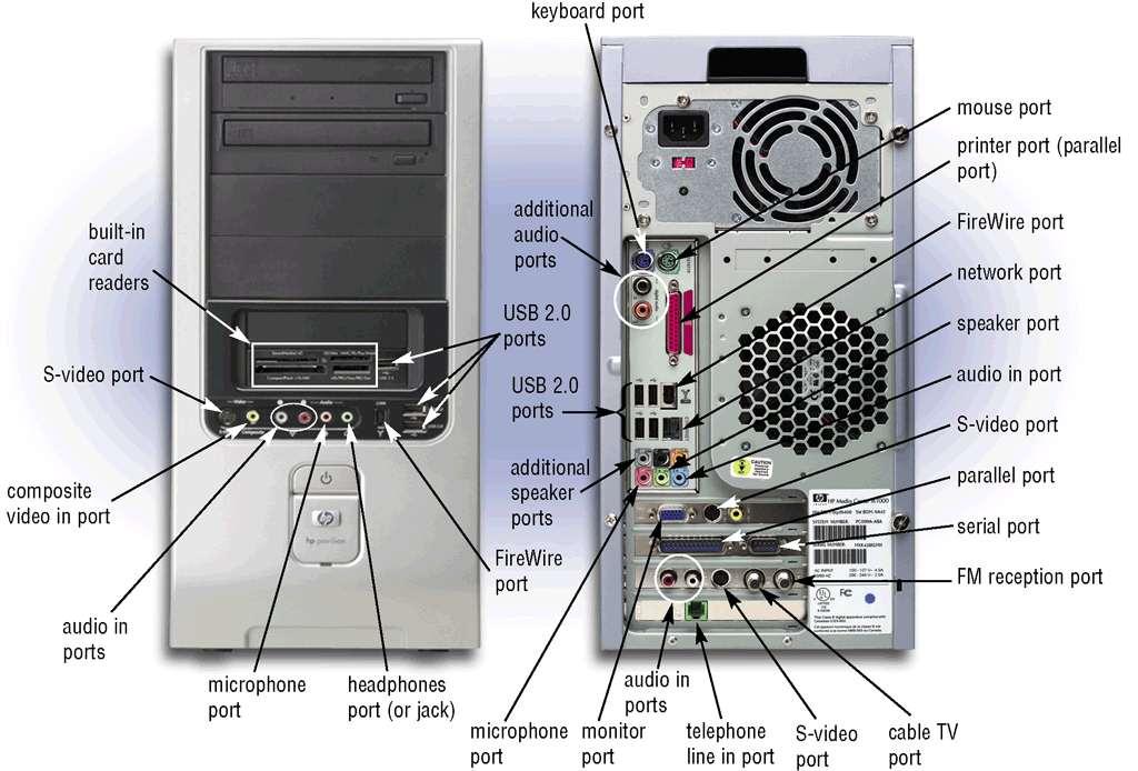 Ports and Connectors What are ports and connectors?