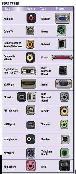 Ports and Connectors What are different