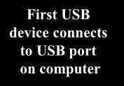 Ports and Connectors What are USB ports?
