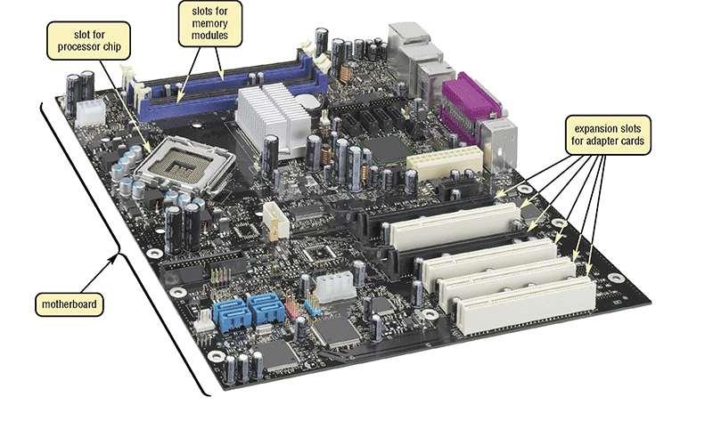 The System Unit What is the motherboard?