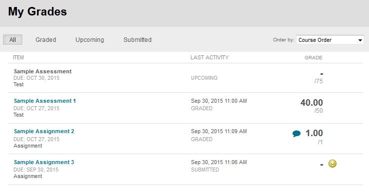You can also view the date and time of any last activity, such as when an assignment was submitted or graded.