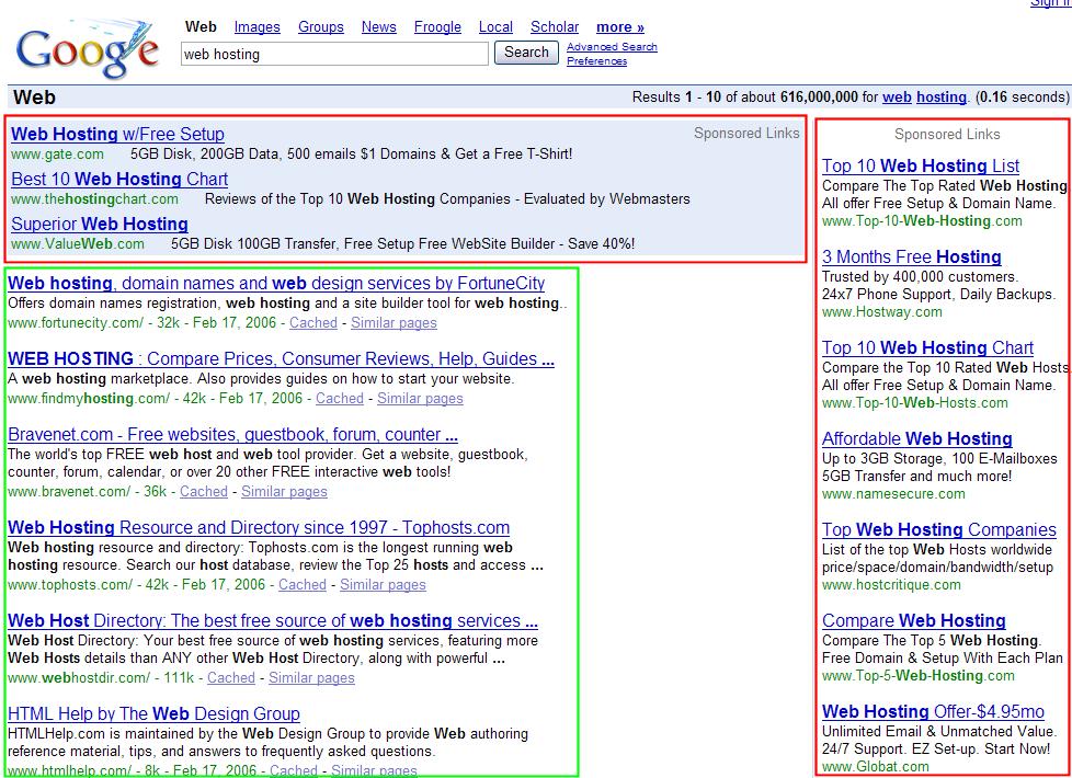 How Advertising on Google Works Whenever you search for something on Google you will see the following: Notice I have highlighted results in two different colors, red and green.