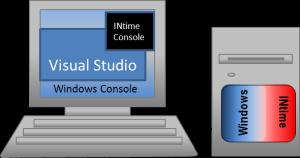 Figure 1: INtime for Windows configuration: With Windows running the SDK and the INtime OS (local node) on the Same platform Figure 2: INtime Distributed RTOS configuration: With Windows running