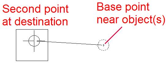 Locating Points Near Know Locations From The From Object Snap mode is used to locate a new point at an offset from a base point. It is used while using a command that prompts for a point location.