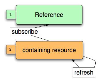 Specifying Dependencies This manifest ensures that mysqld is restarted only if /root/.my.cnf changes. service{'mysqld-restart': restart => '/usr/sbin/service mysqld restart' file{'/root/.my.cnf': content => template('mysql/my.