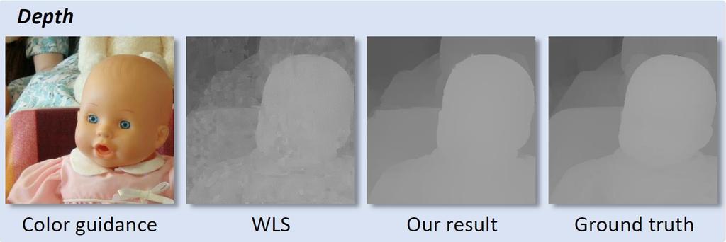 Single-scale WLS Method Vs. Our Method [WLS: Farbman et al.