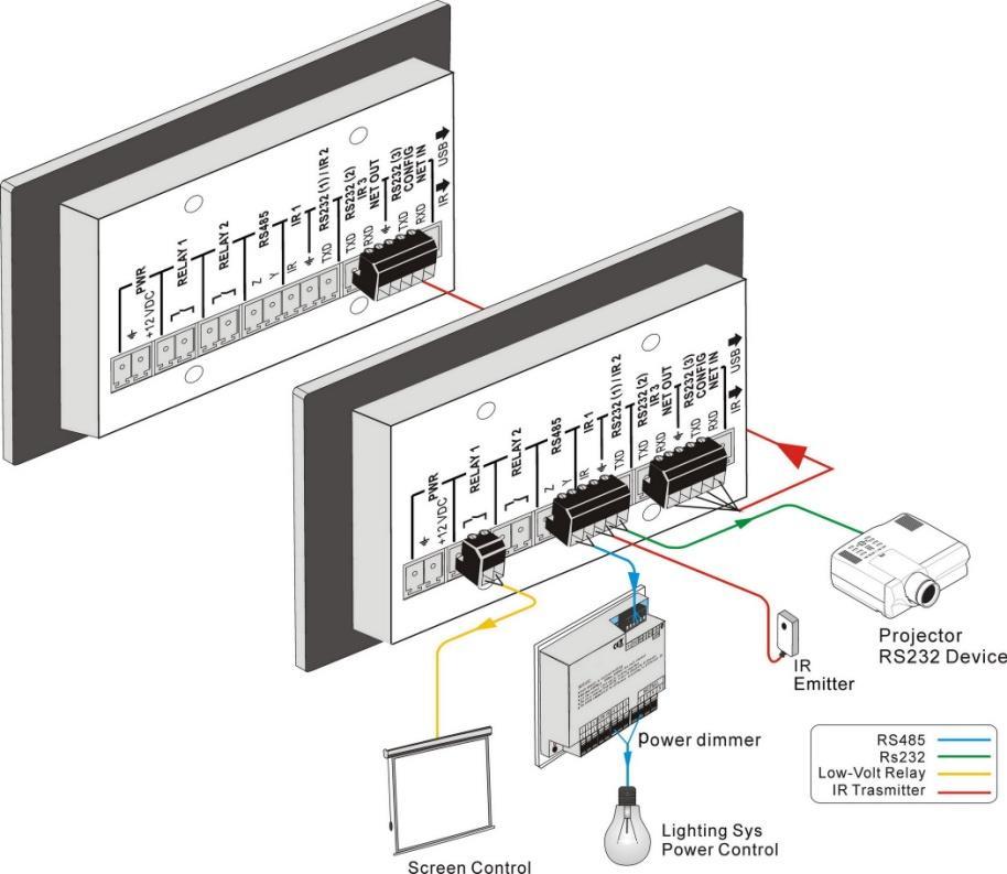 4. Connections 4.1. Safety Precautions The system should be installed in a clean environment with temperature and humidity levels within the specified operating range.