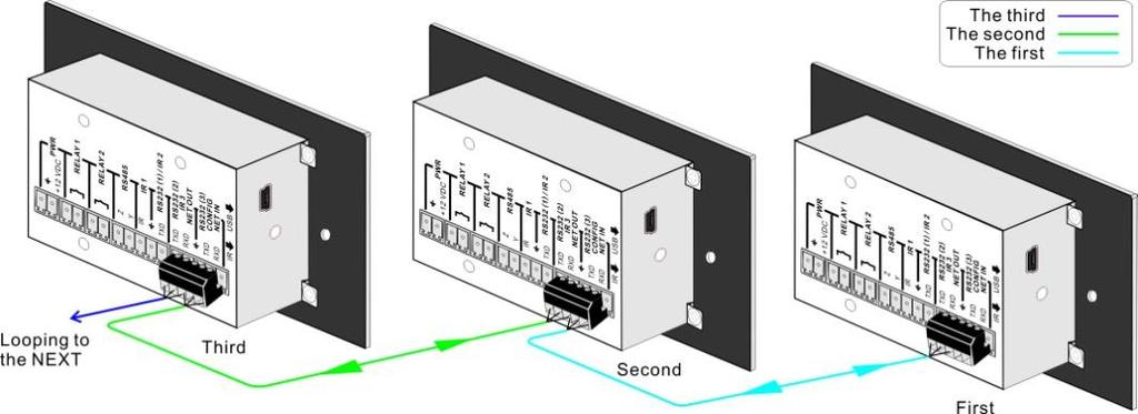 Figure 4 Programming Connection In order to control more devices and support more command buttons, several 8 Button RS232/IR Control Panel units may be chained (looped) and managed as a grouped