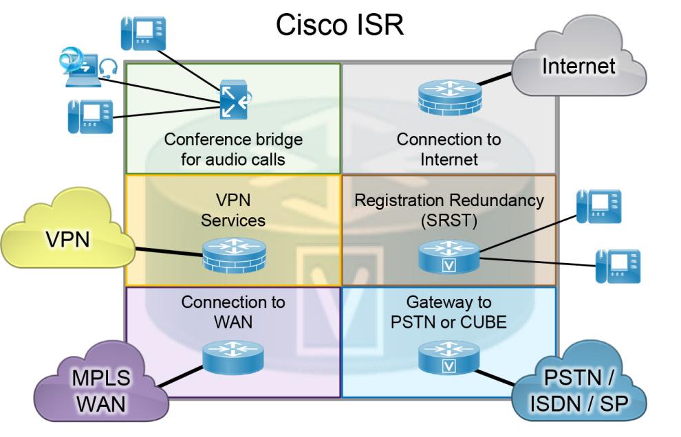 Introduction Note: Space is available on the Cisco BE6000H for additional Cisco Unified Communications applications.