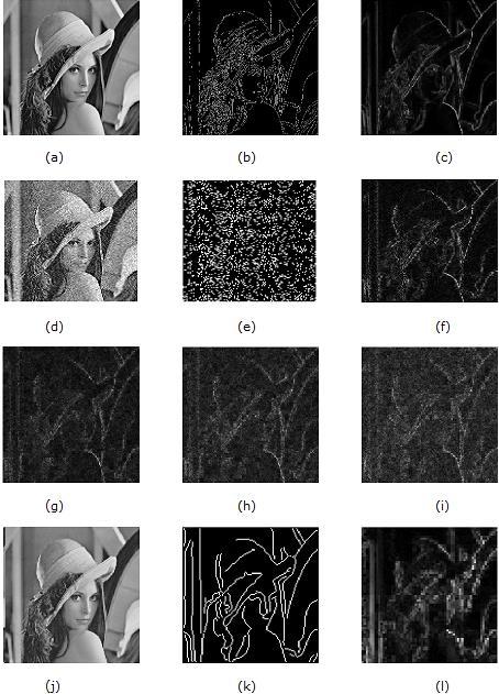 {( ( ) ) } (11) The computational complexity of image size 512 x 512 for edge detection at 4th level is equal to 3.6599x106.