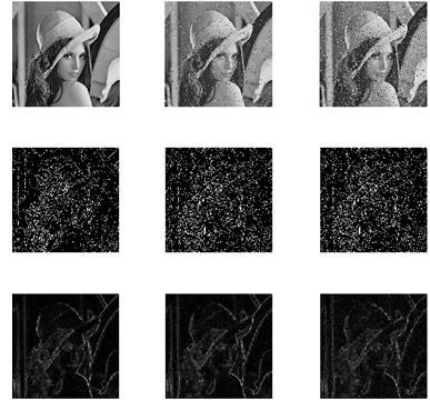 true edges whereas isolated spikes have been suppressed by the said technique. Significant edge map of the image has been obtained for noise density up to 0.05.