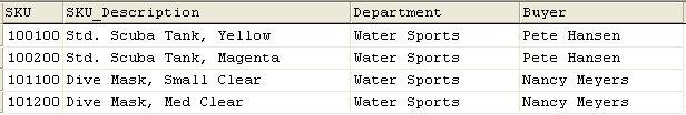 Specific Rows from One Table SELECT * FROM SKU_DATA WHERE Department =