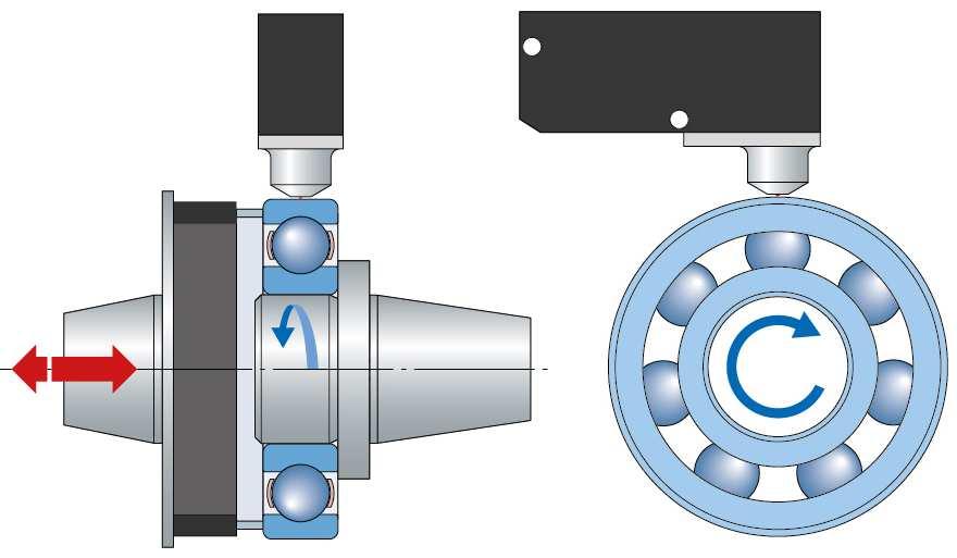 Functional principle During measurement, the inner ring of the bearing is rotated at a constant set speed. An axial load is applied to the outer ring of the bearing by a specially designed tool.