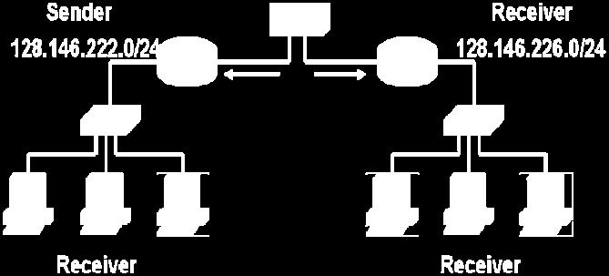 Fig 2: Multicast Routing The multicast groups can be classified either as permanent or transient groups. The transient groups remain in existence as long as there are members in the group.
