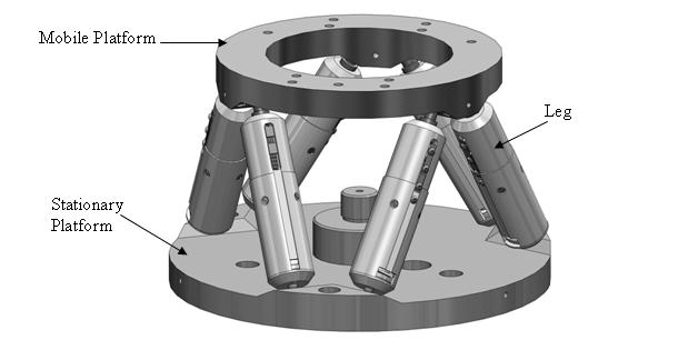 An inverse kinematics approach to hexapod design and control Frank A.