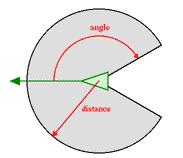 sphere of certain radius, or possibly a