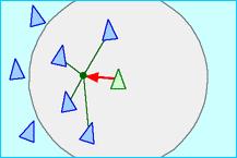 Cohesion Steer to average position of local flockmates * Center of mass is the