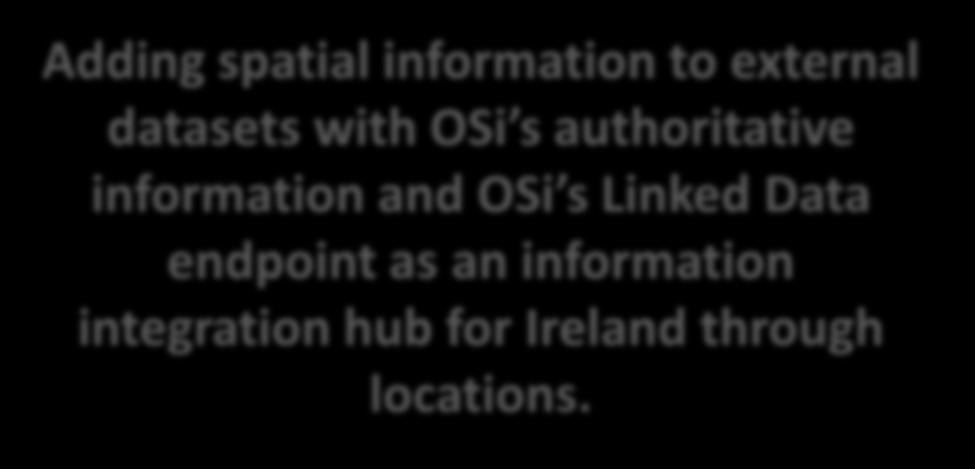 spatial information to