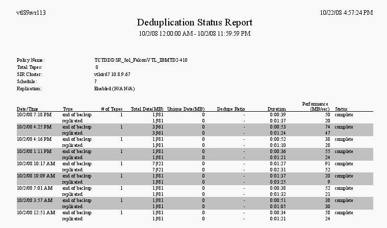 Deduplication Status Report - can be run from the Reports object.