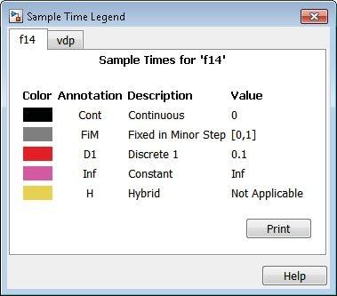 Print Sample Time Information You can print the sample time information in the Sample Time Legend by using either of these methods: In the Sample Time Legend window, click Print.