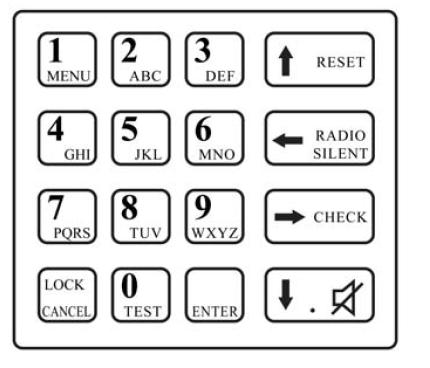 FMC 2000 Controller - FMC 2000 Controller Keypad Overview - Reset alarm - Enter menu - Switch off modem - Check alarms -
